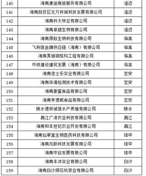 海南鑫北斗科技等159家企业入选
